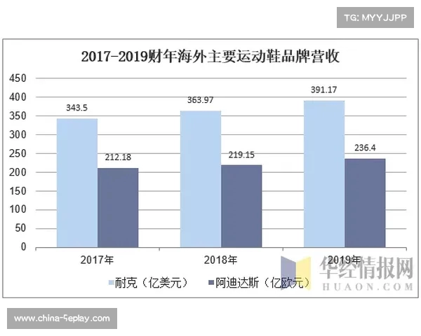 耐克品牌创新与全球市场战略分析：如何引领体育与时尚融合新潮流
